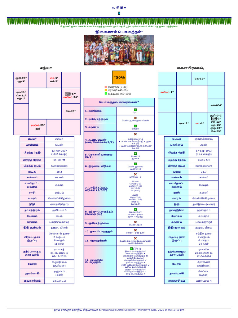 PORUTHAM | PDF