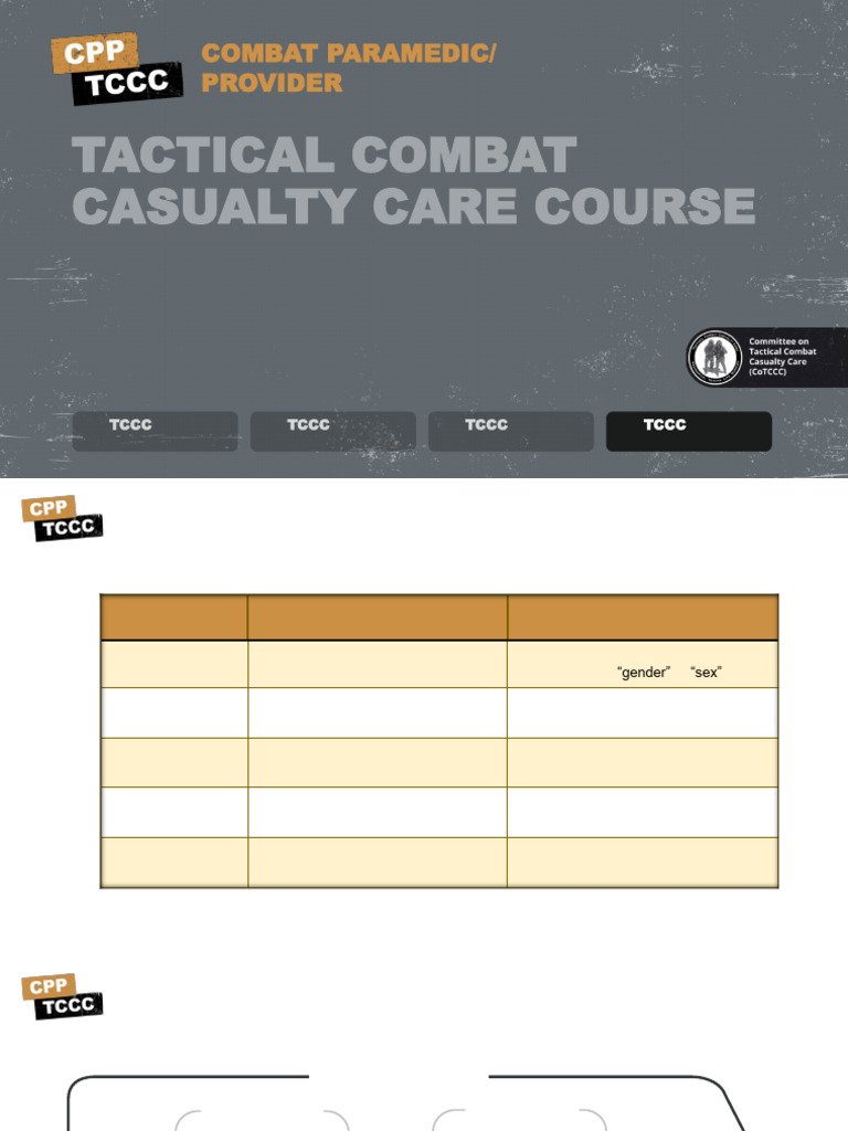 TFC Principles for Tactical Leadership | PDF | Emergency Department ...