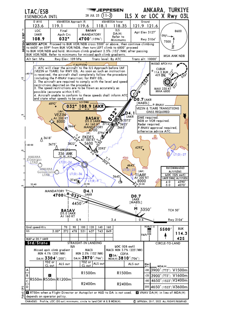 Esenboğa Airport ILS Approach Procedures | PDF | Aircraft | Air Traffic ...