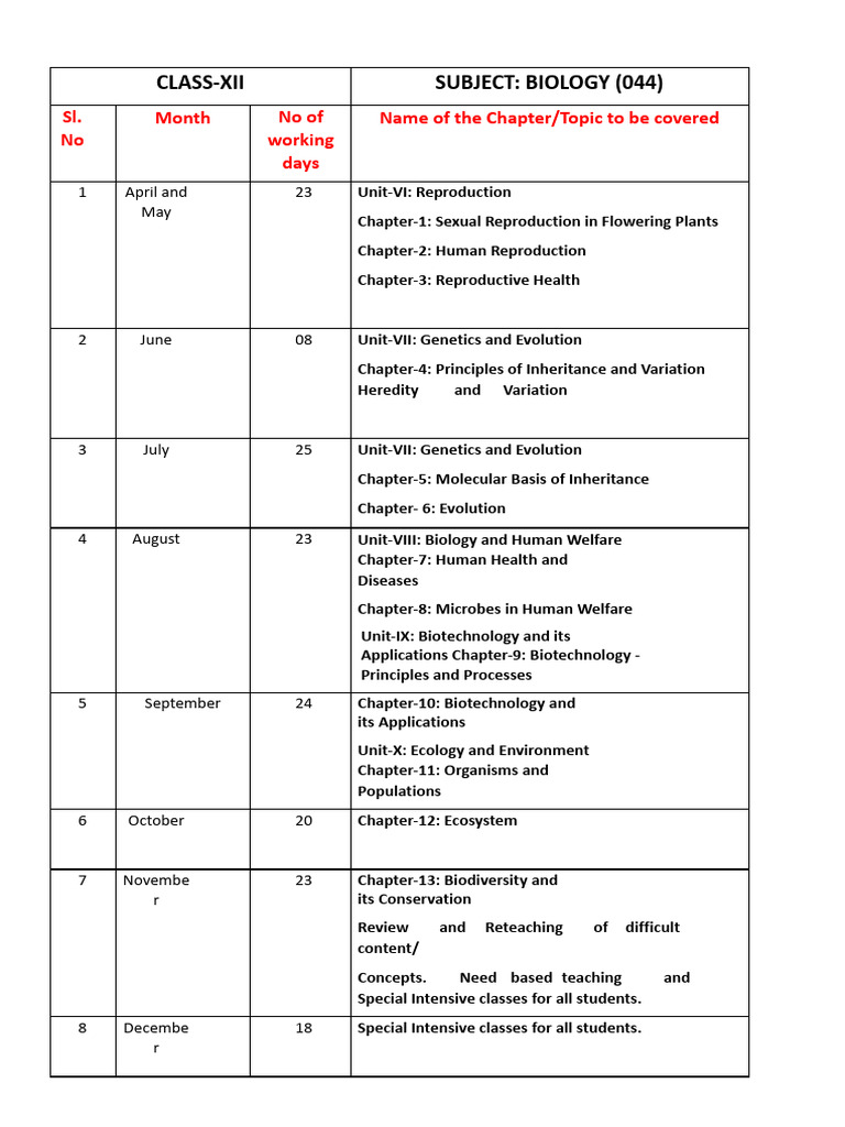 Bio 12 Course Overview | PDF