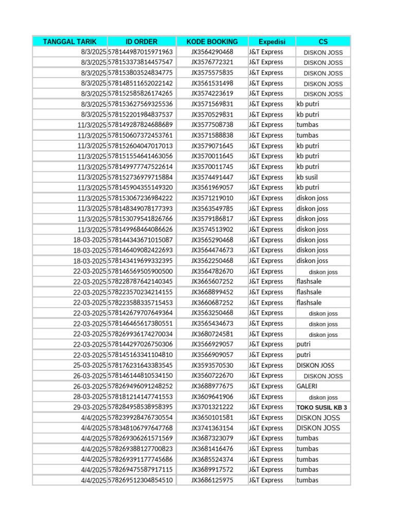 JNT TGL 21 Juli-1 | PDF