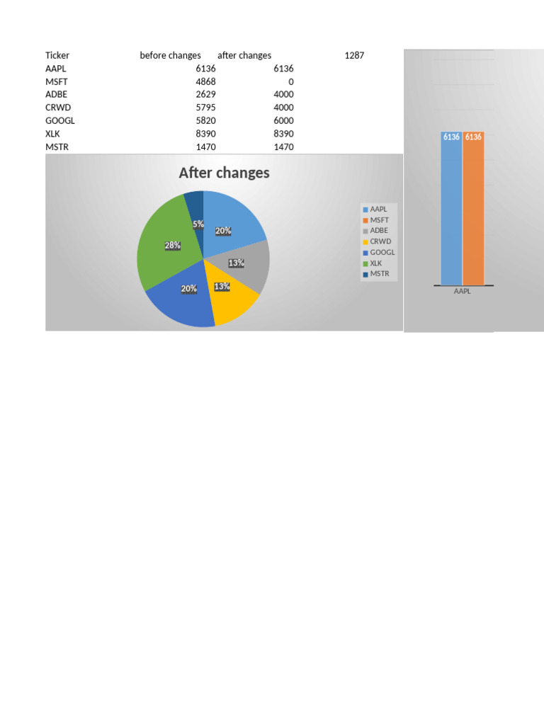 Stock Ticker Changes Analysis Report | PDF