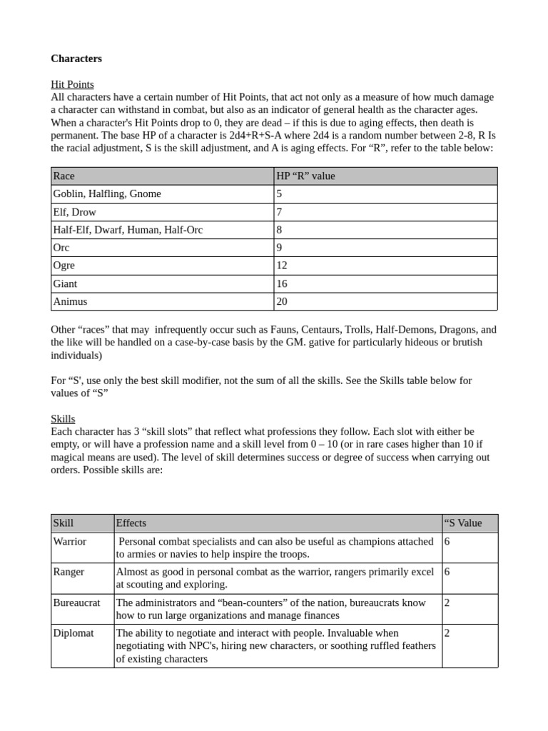 Character Hit Points and Skills Overview | PDF