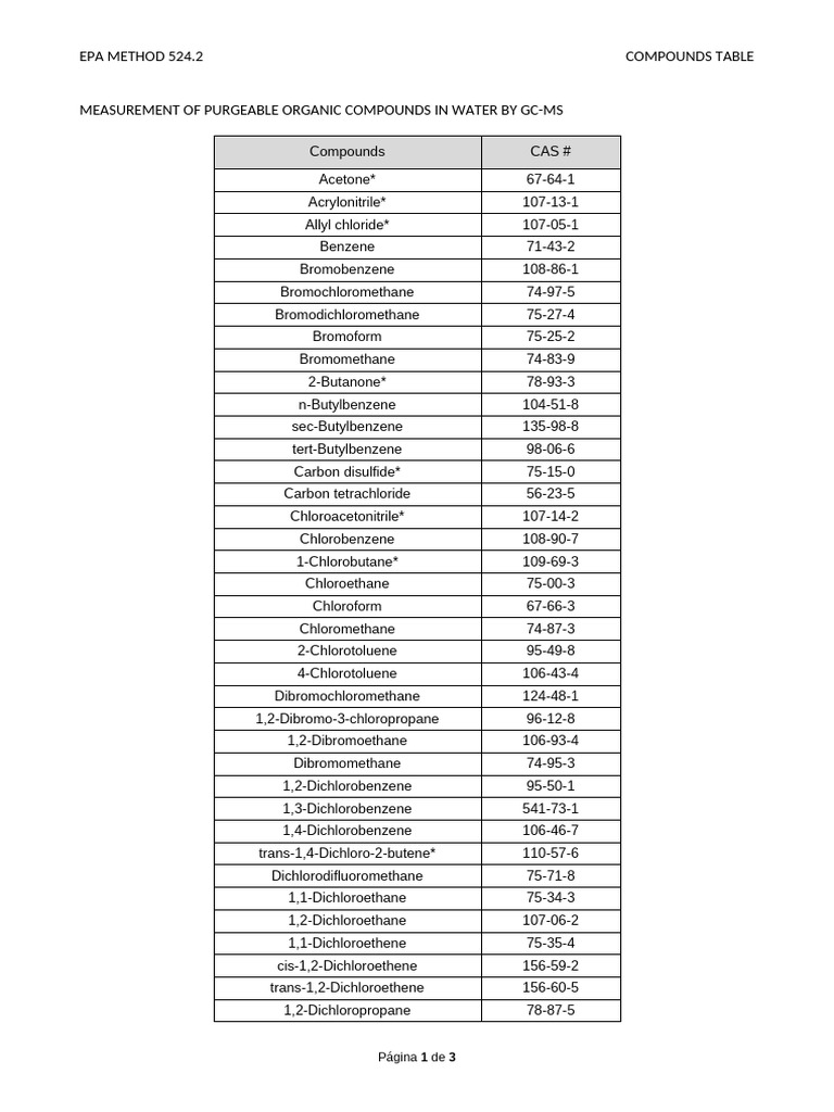 EPA Method 524.2 Compounds List | PDF | Chemical Compounds | Organic ...