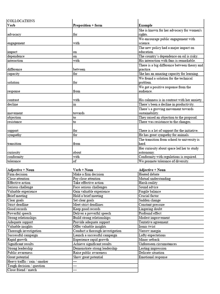 Essential English Collocations Guide | PDF | Leadership | Verb