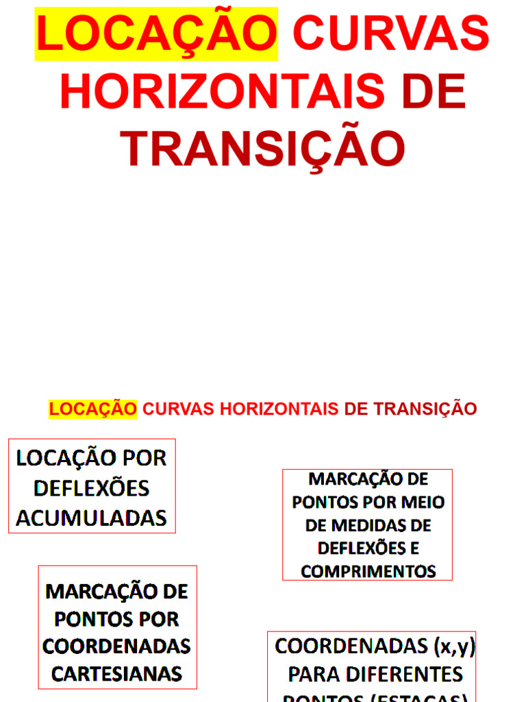 Locação de Curvas Horizontais em Rodovias | PDF | Geometria