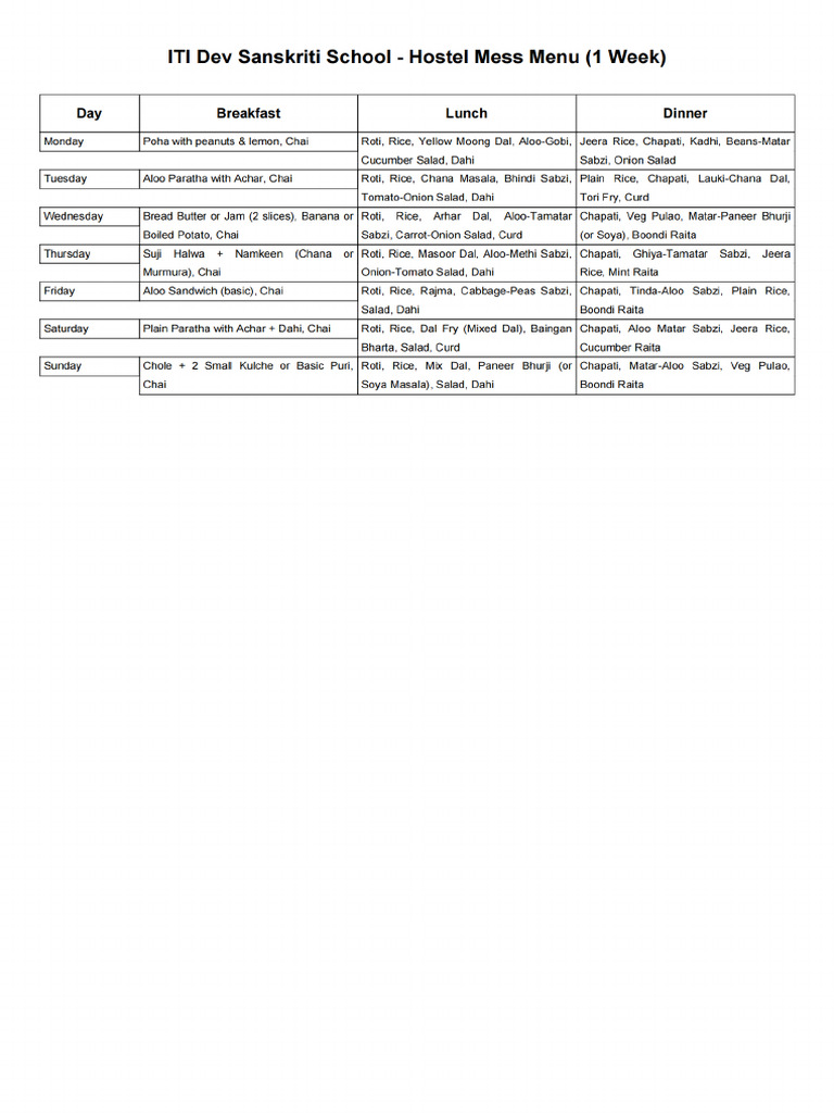 ITI Dev Sanskriti School Mess Menu One Page Pic | PDF