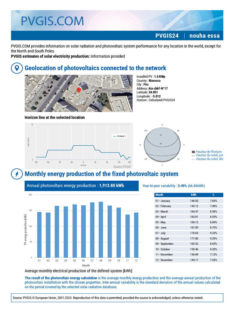 PVGIS24 Solar Production in Fès, Morocco | PDF | Photovoltaic System ...