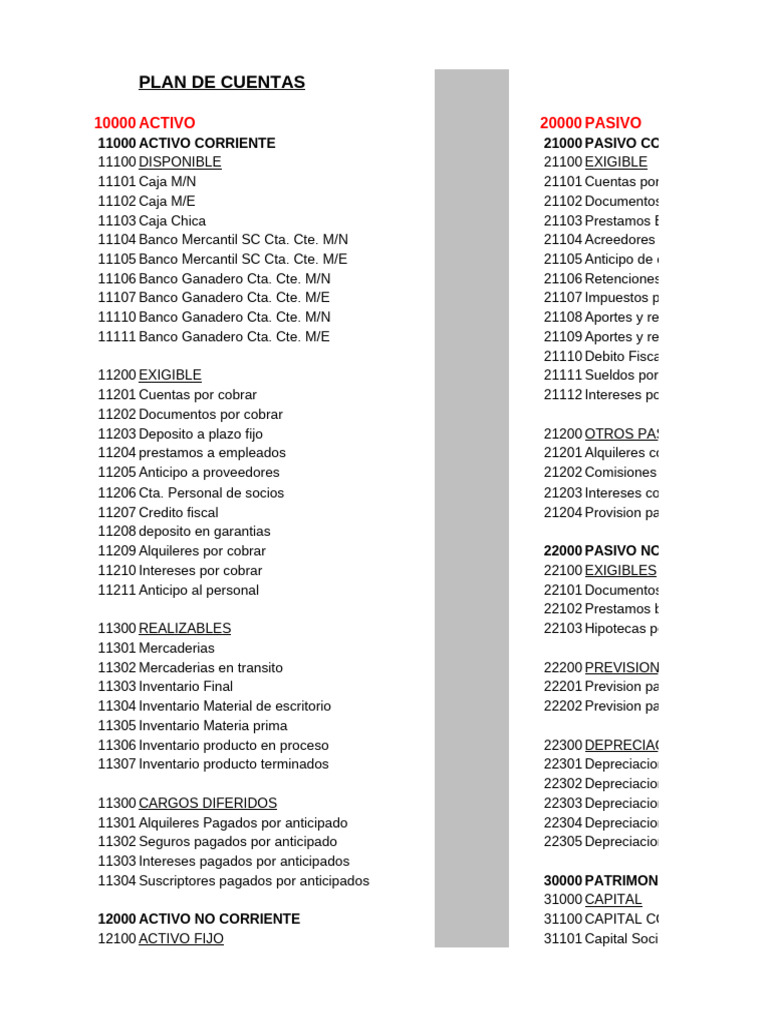 Estructura del Plan de Cuentas Contable | PDF | Bancos | Depreciación