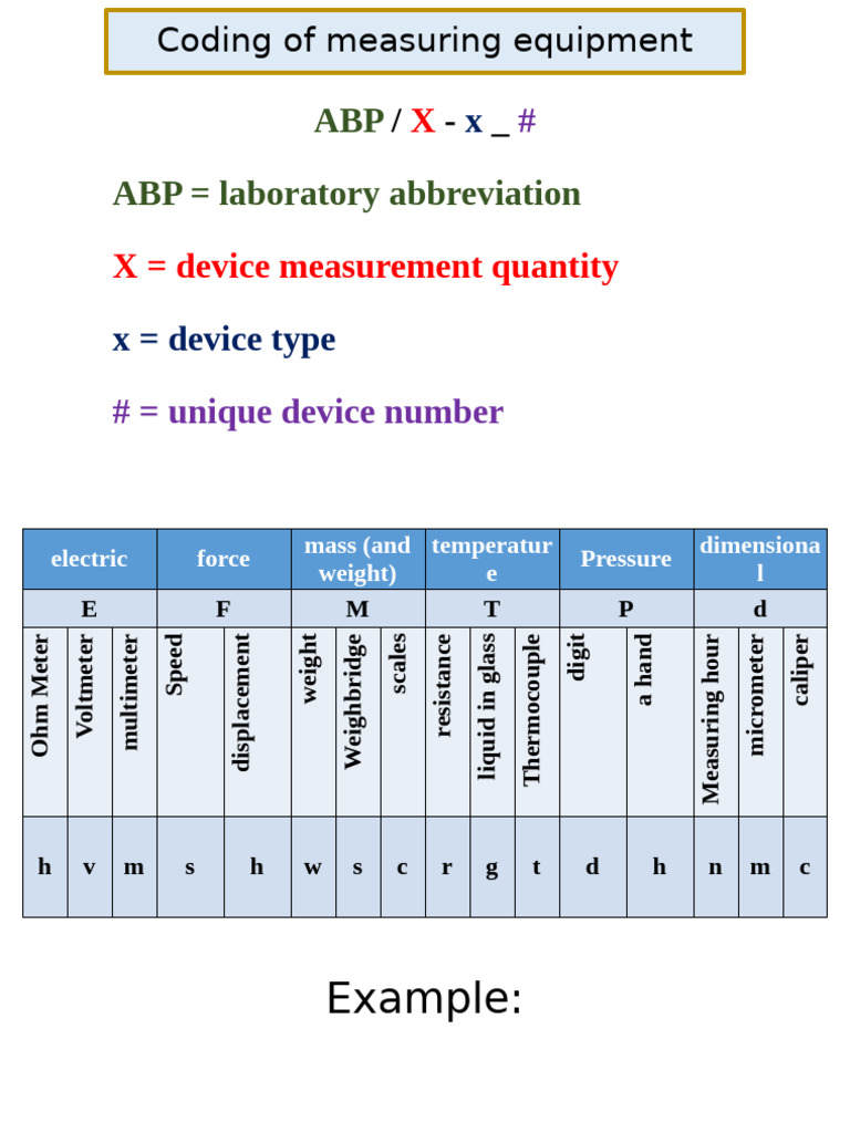 Coding of Measuring | PDF