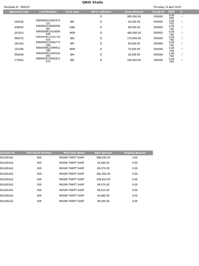 Approval Code Card Number Card Type DB/CR Indicator Gross Amount Group ...