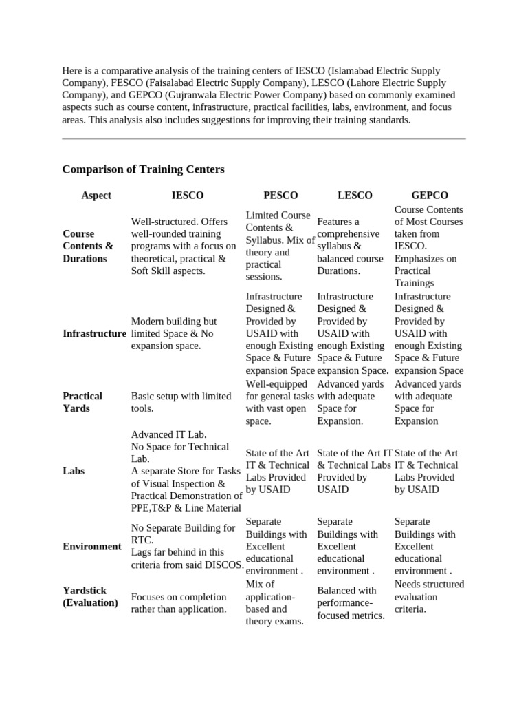 Comparative Analysis of Power Training Centers | PDF