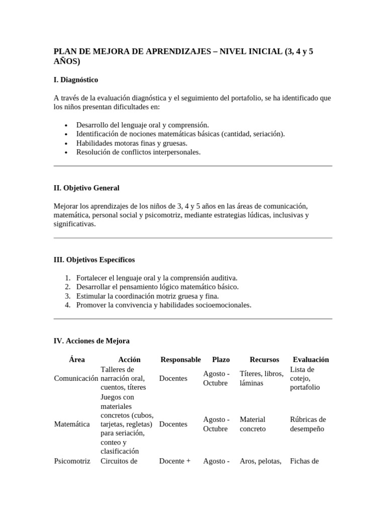 Mejora de Aprendizajes en Nivel Inicial | PDF | Educación de la primera ...