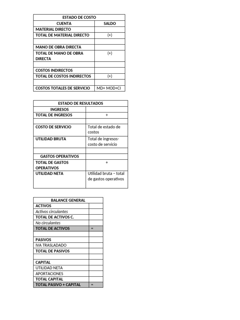 Estado de Costos y Resultados Financieros | PDF