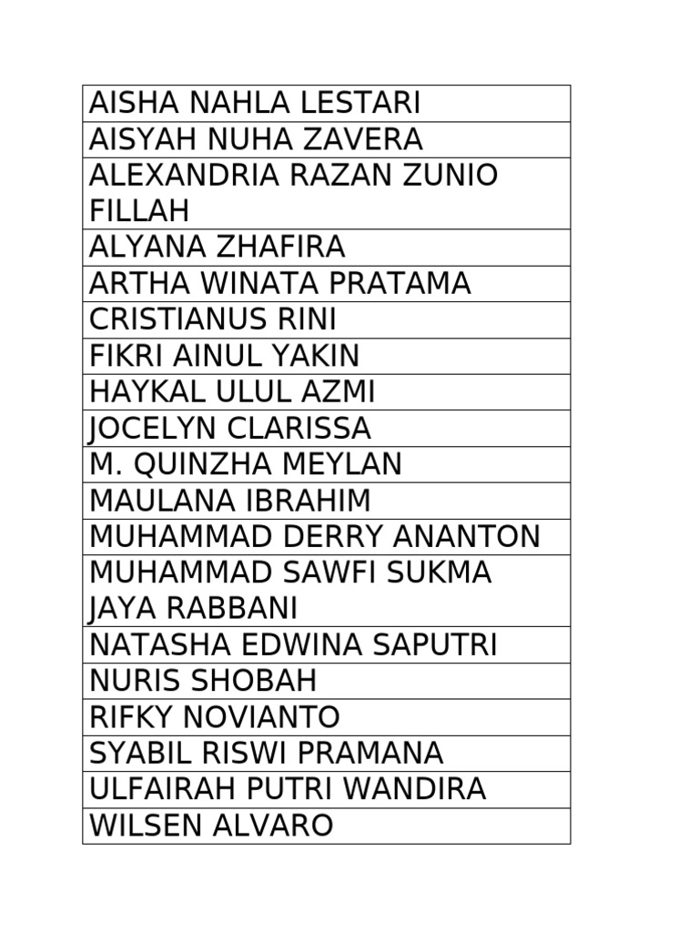 List of Student Names and Details | PDF