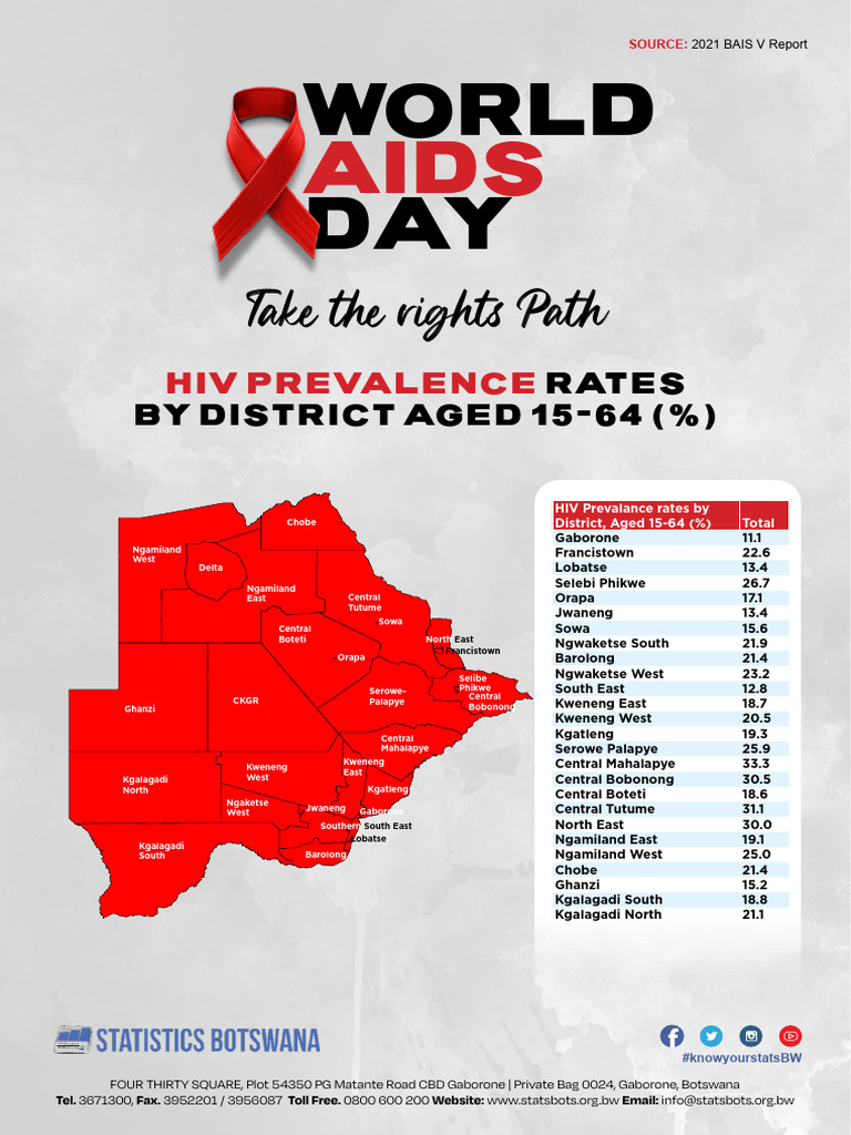HIV Prevalence Rates by District 2021 | PDF