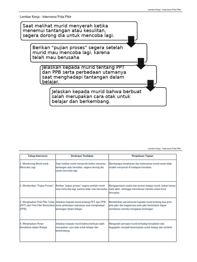 Lembar Kerja IPP | PDF