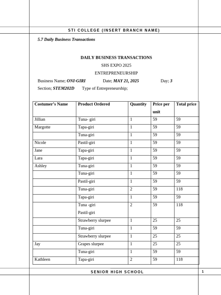 Daily Business Transactions Day 3 | PDF | Non Alcoholic Drinks | Drink