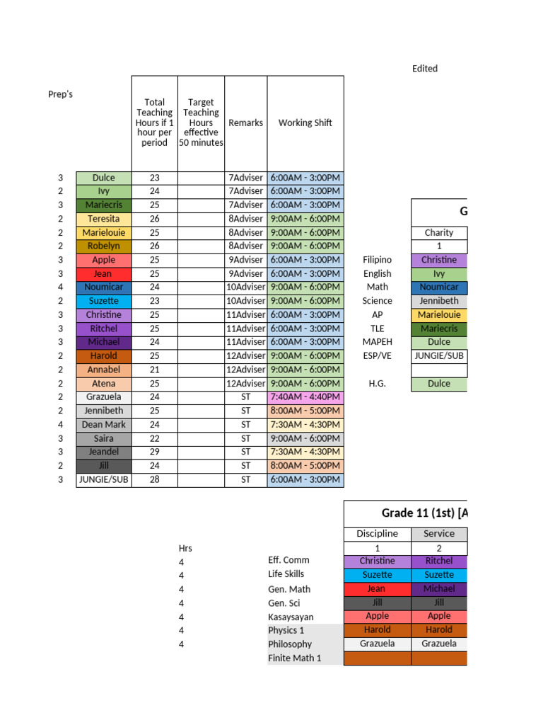 Teacher Shift Schedule and Subjects | PDF | Inquiry | Science