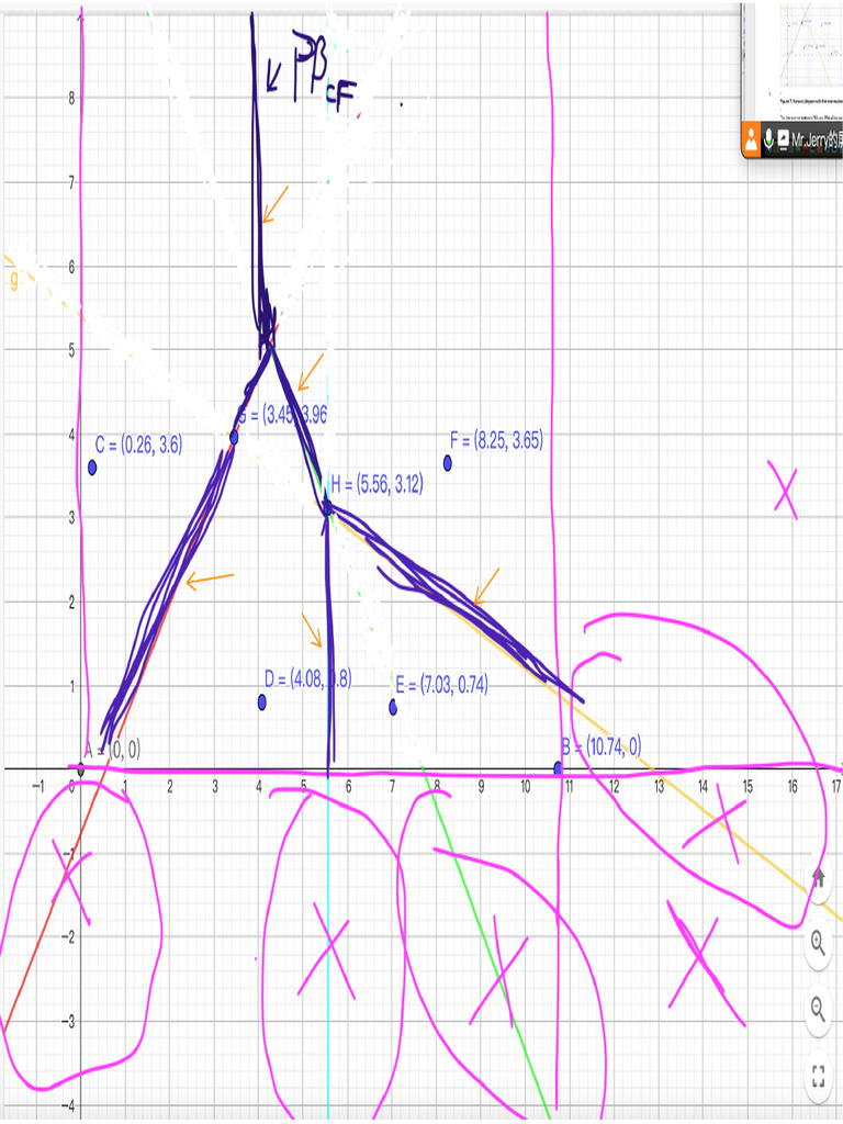 Figure 4 | PDF