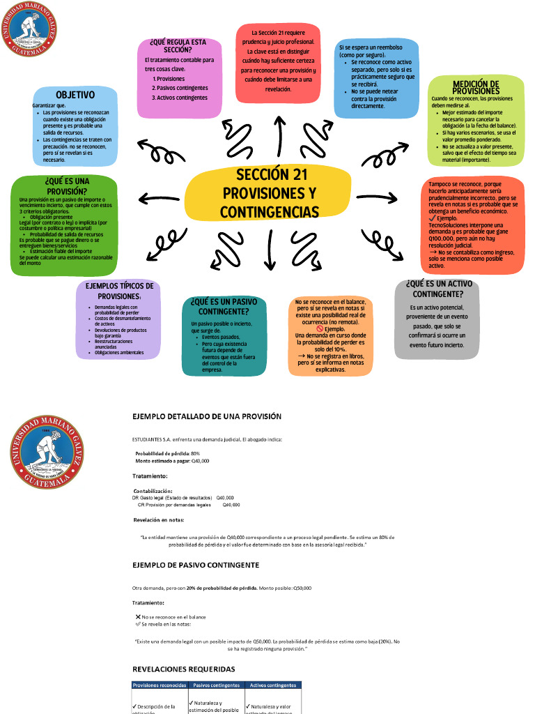 Provisiones y Contingencias Contables | PDF | Probabilidad | Contabilidad