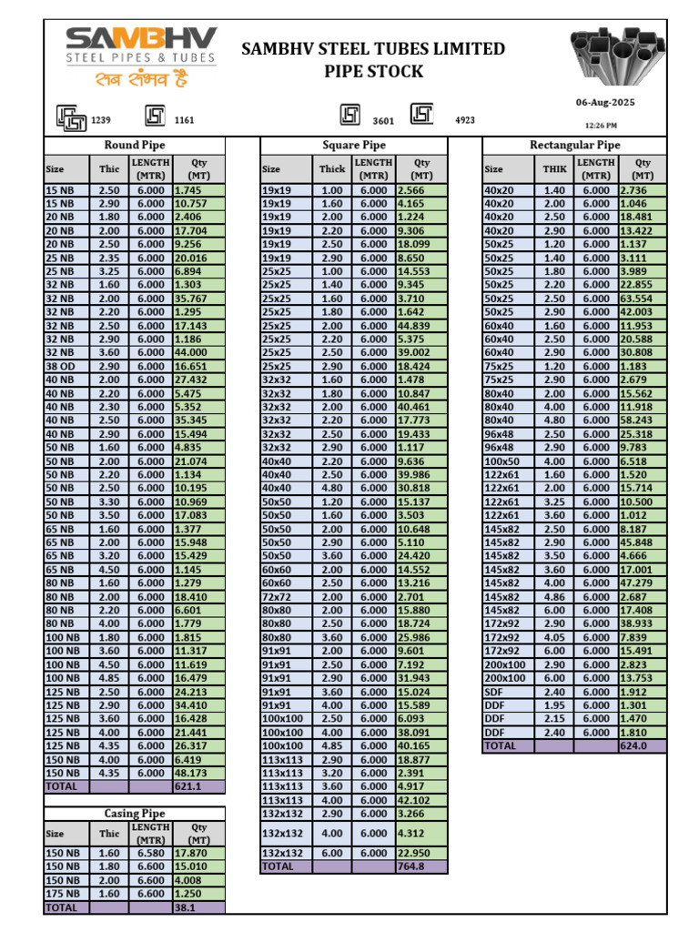 Casing Pipe Stock Inventory Data | PDF