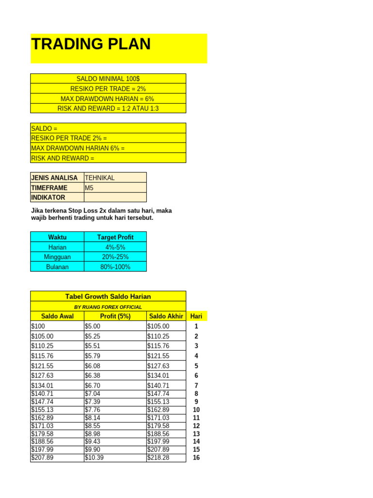 Forex Trading Plan Overview | PDF