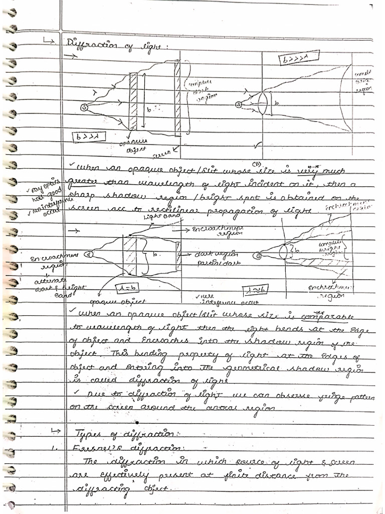 Diffraction | PDF