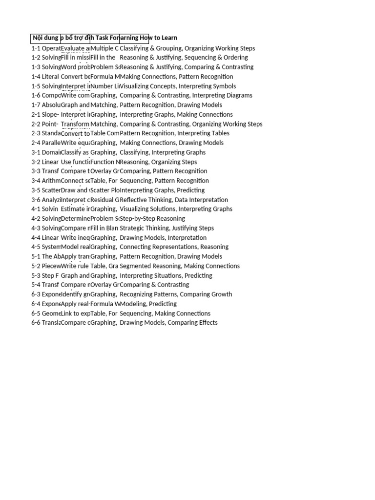 Math Problem Solving Strategies Guide | PDF | Function (Mathematics ...