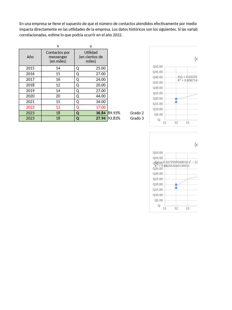 15 Análisis de Correlación y Regresión Multivariable en Excel | PDF ...