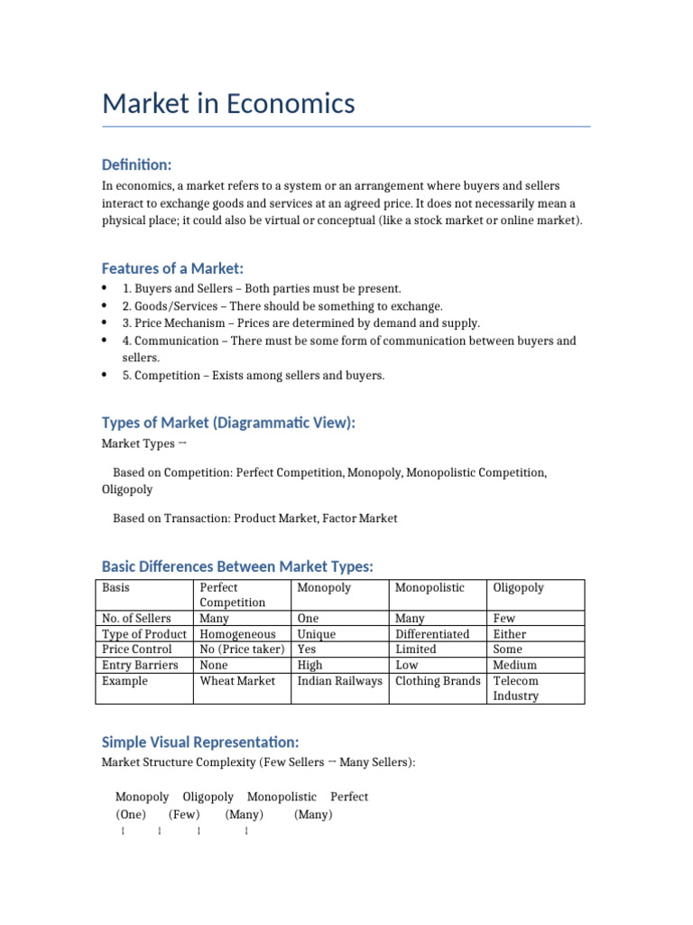 Types of Market Structures in Economics | PDF