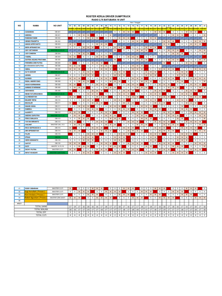 Driver Dump Truck Work Roster | PDF
