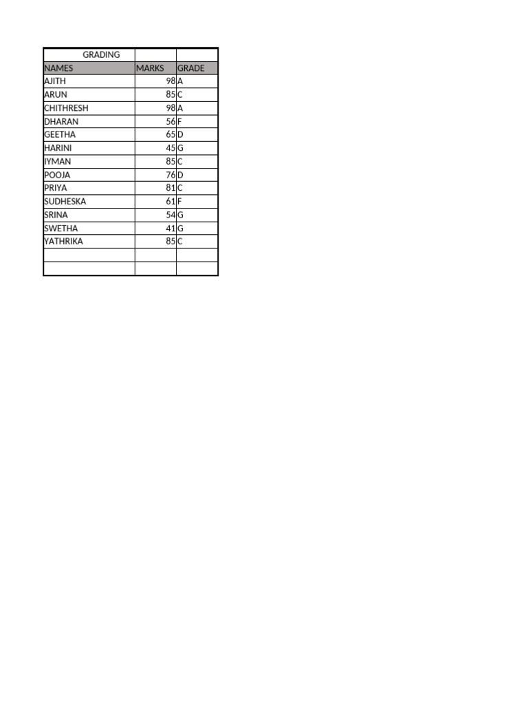 If Function Grading | PDF