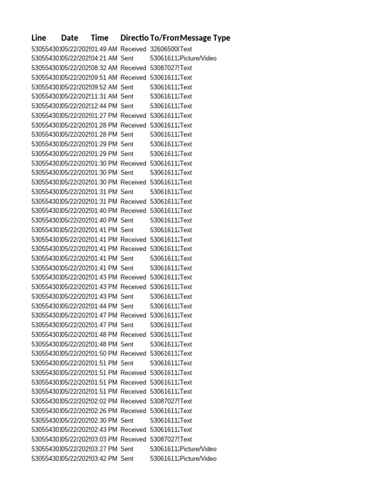 Message Logs | PDF