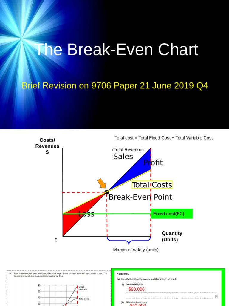 Break-Even Analysis for Product Wye | PDF | Prices | Economics