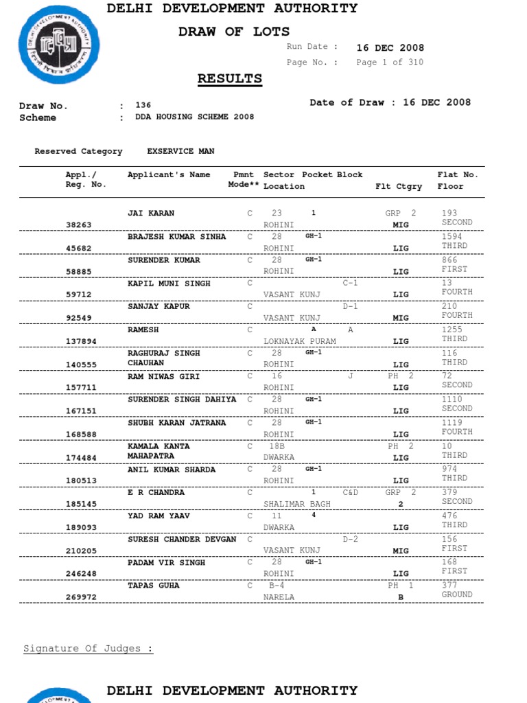 DDA 2008 Results | PDF | Delhi | Urban Planning