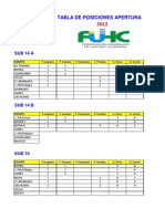 Hockey - Tablas de Posiciones, Tarjetas y Goles - Torneo Apertura - 1era Fecha - 15 Abr 12.