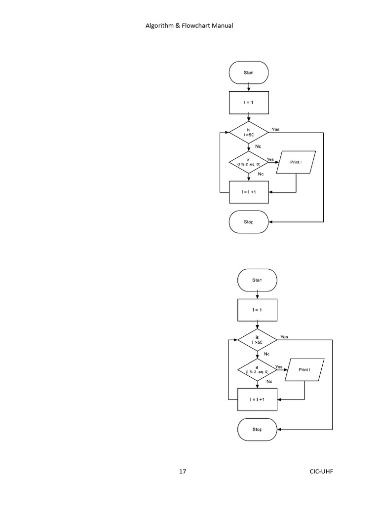 Flowchartmanual | PDF