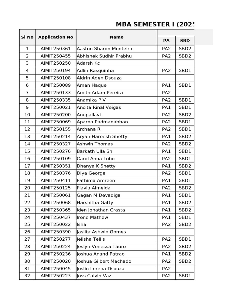 MBA Semester I 2025-2027 Batch List | PDF | Receptors | Cell Signaling