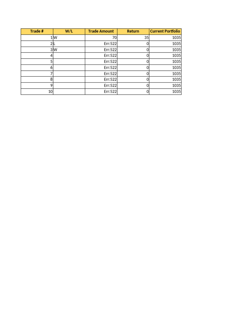 Money Management 10trades | PDF