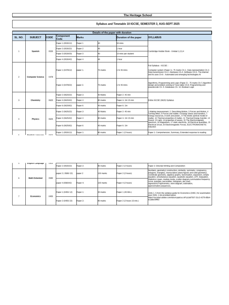 Heritage School IGCSE Syllabus 2025 | PDF | Equations | Electromagnetism