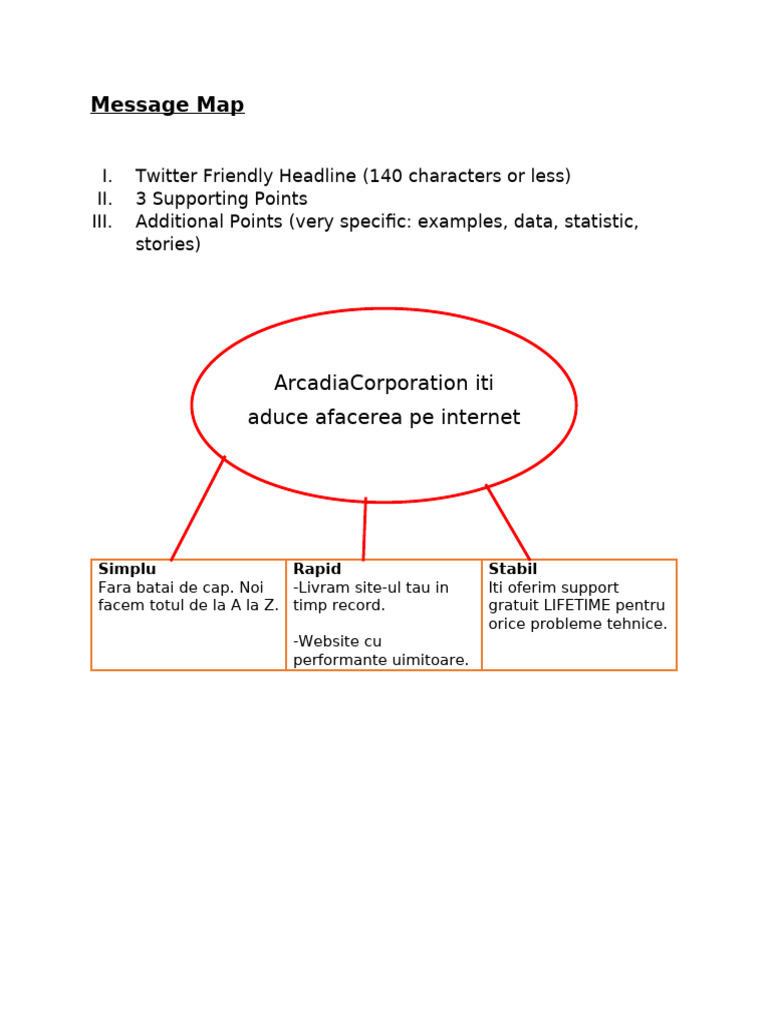 Message Map | PDF