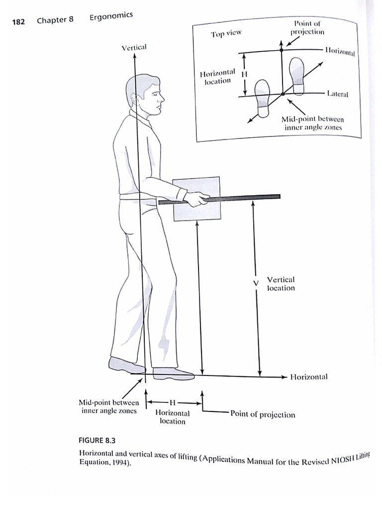 Niosh Charts | PDF
