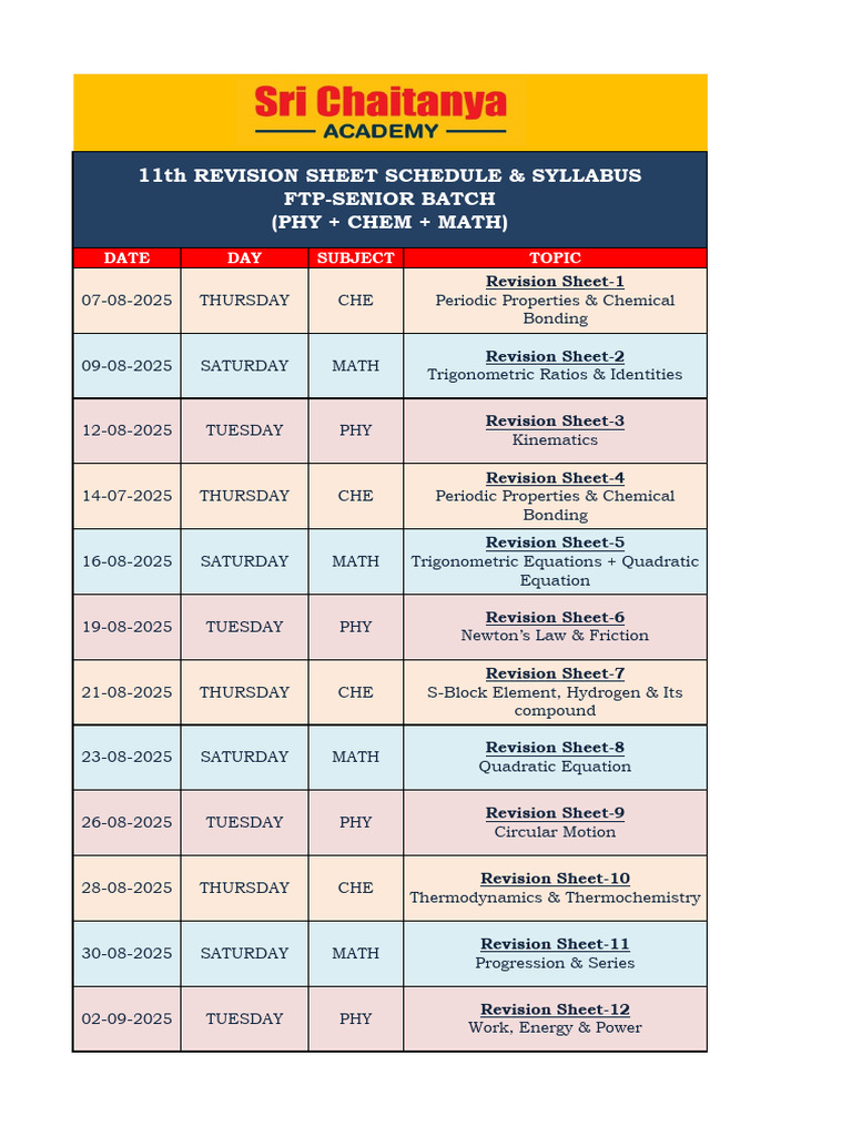 Revision Sheets for Senior Batch Syllabus | PDF | Isomer | Chemistry