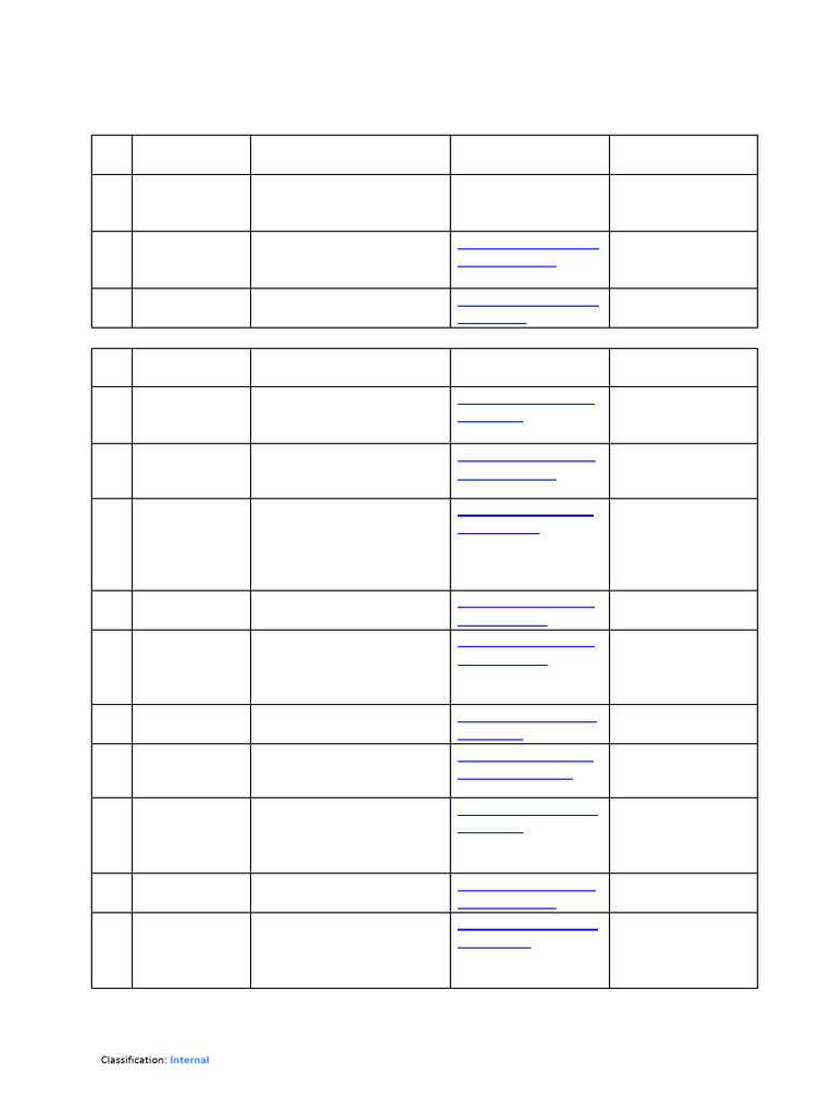 Zones | PDF