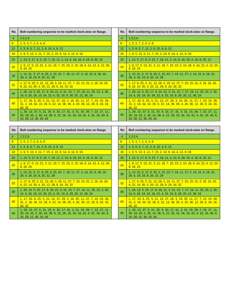 Bolt Numbering Sequence | PDF
