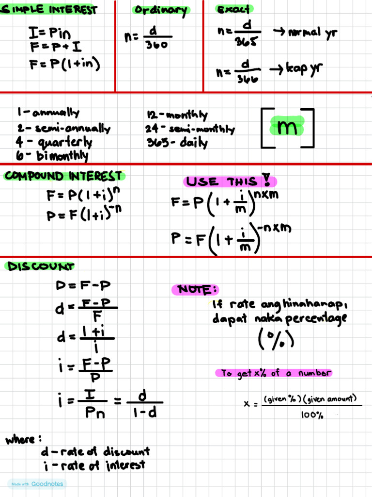 Econ Formulas Cover To Cover | PDF | Interest | Financial Accounting