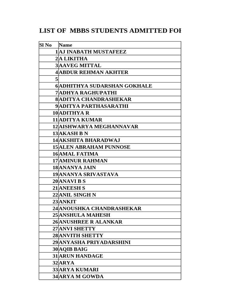 MBBS Student Registration List 2024-25 | PDF