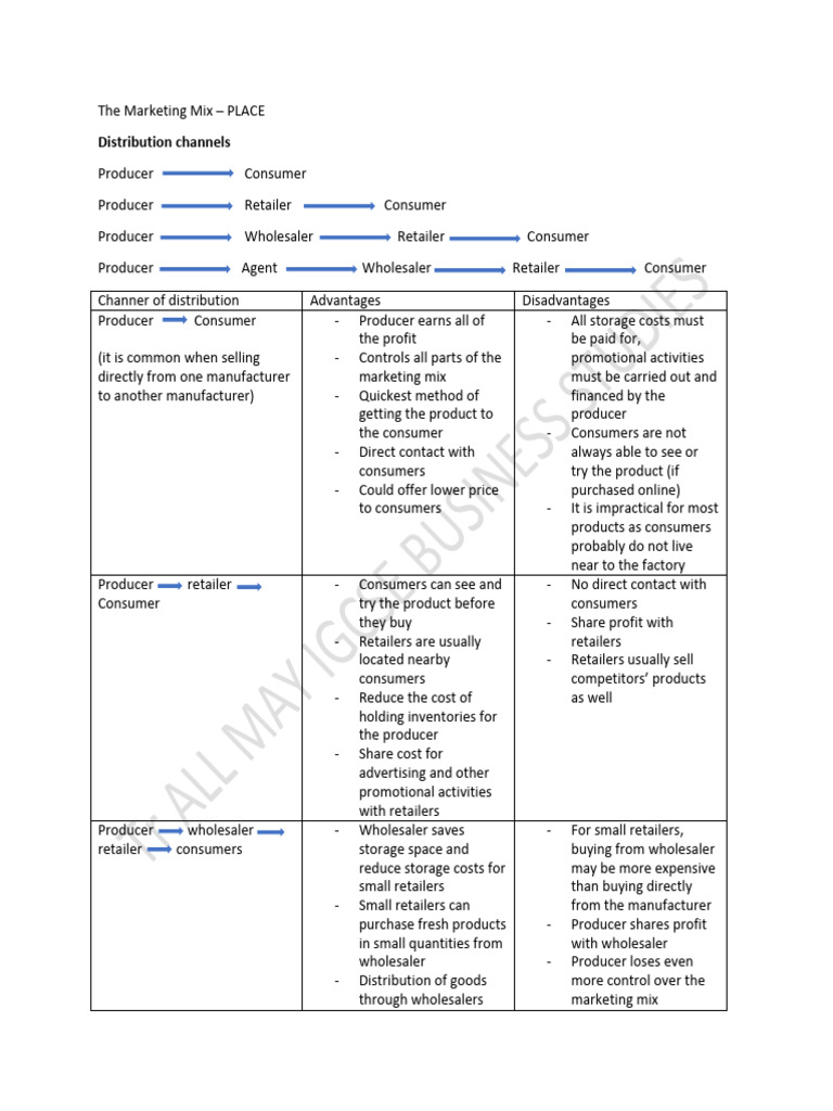 Understanding Distribution Channels in Marketing | PDF | Retail ...