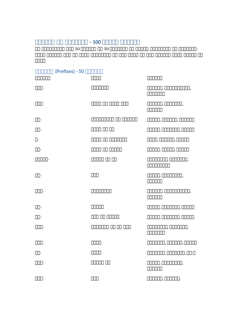 Upsarg Pratyay 100 Examples Clean | PDF